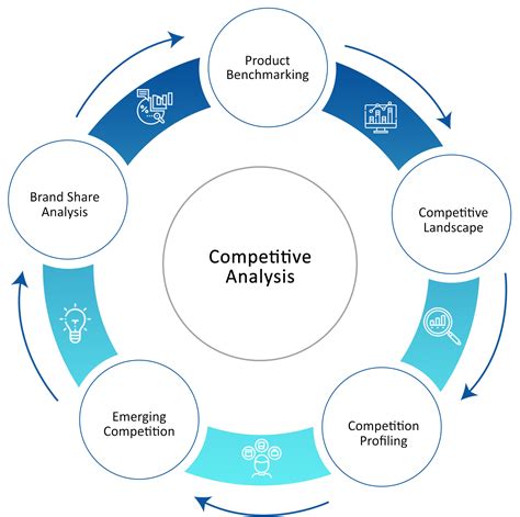 Competitive Factors in Industry Analysis